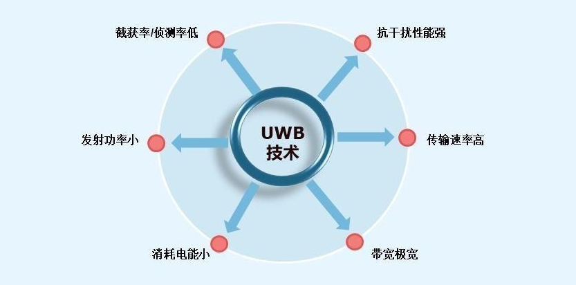 為什么要使用uwb人員定位系統(tǒng)?.png 858387198d84b6c1e4817935ba8ebd4.png