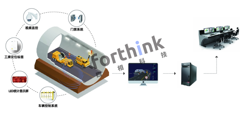 地鐵隧道定位:人員定位系統(tǒng)是什么原理?.png 隧道安全系統(tǒng)架構6.3.png