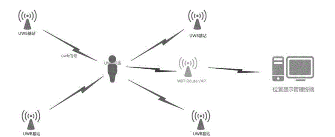 uwb定位系統為什么什么出現定位誤差?.png 67.png
