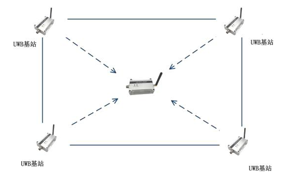 uwb室內定位有什么風險嗎?.png 06.07.png