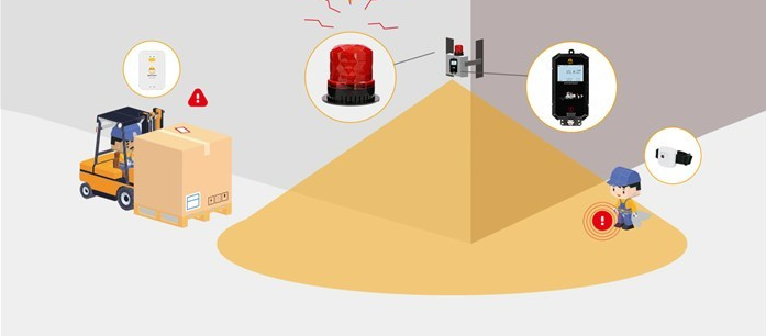 叉車防撞預警系統應用在哪些場景里?.png 叉車防撞68.png