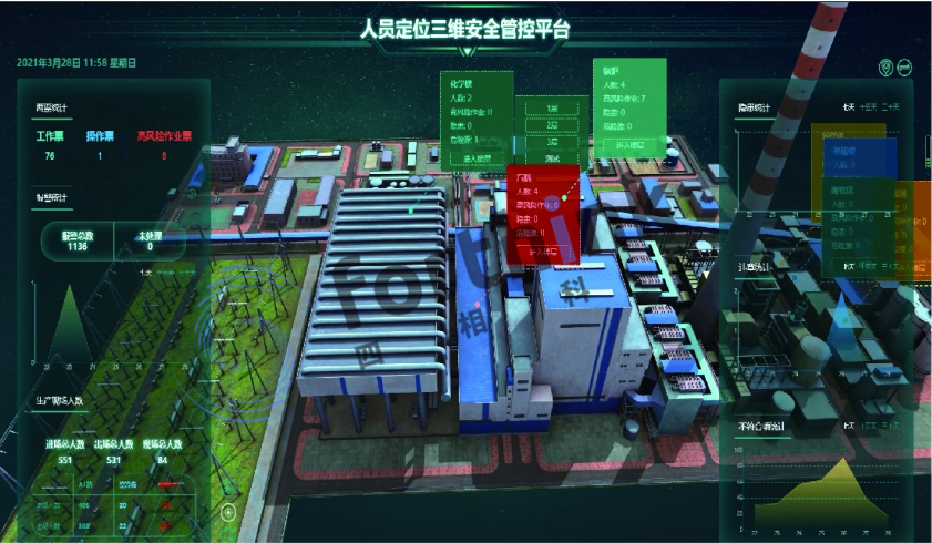 藍(lán)牙定位是怎么實(shí)現(xiàn)的?.png 人員定位三維監(jiān)控平臺(tái)616.png