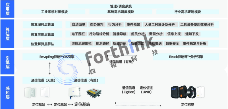 智能制造mes系統有什么要素?.png 智能制造系統架構618.png