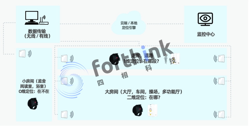 60d291801d177.png 智慧監獄系統架構623.png