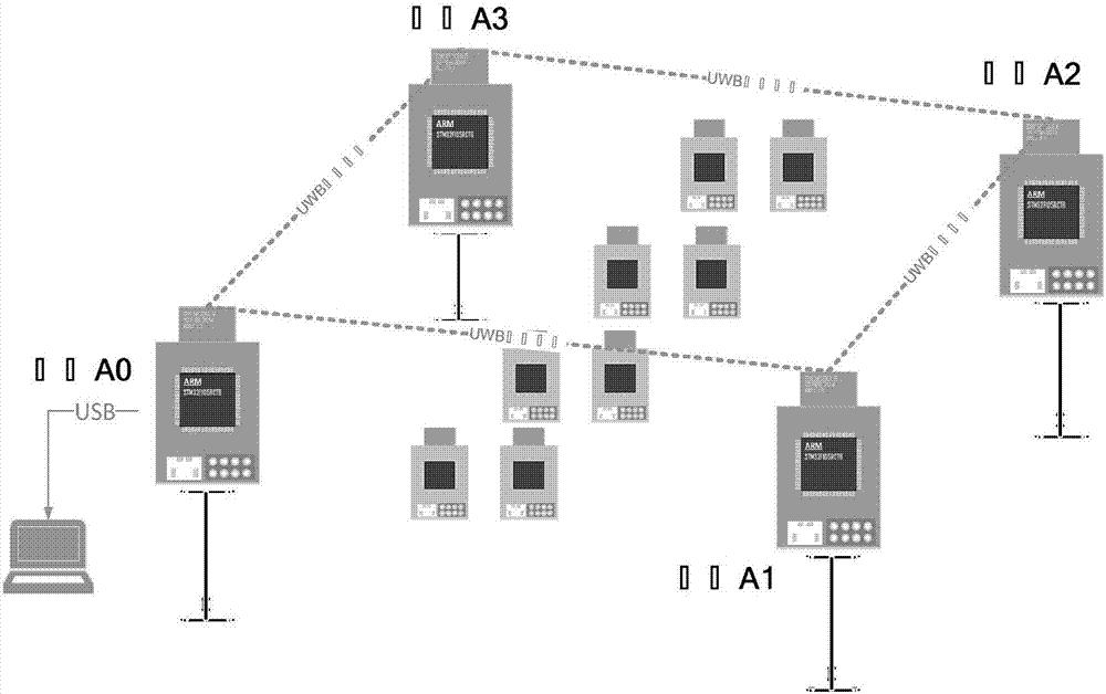 UWB定位系統 UWB定位系統