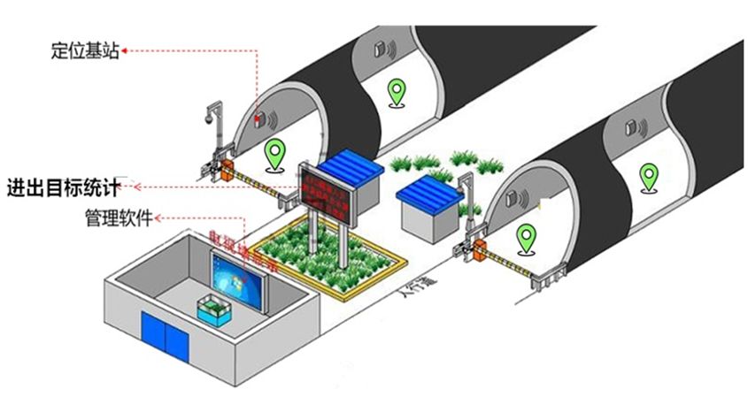地鐵隧道定位 地鐵隧道定位