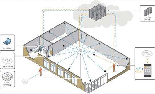 uwb人員定位系統 uwb人員定位系統