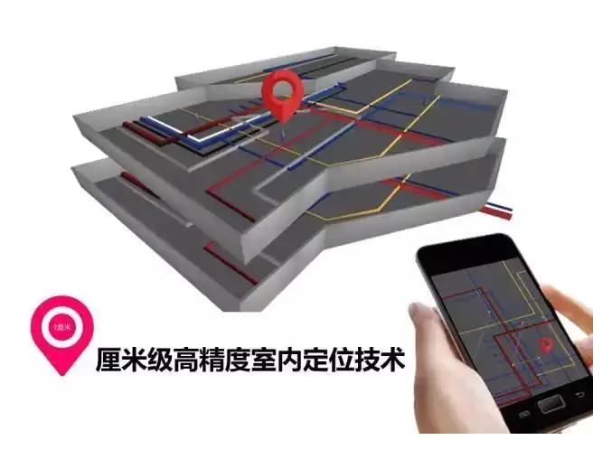 室內(nèi)定位 室內(nèi)定位