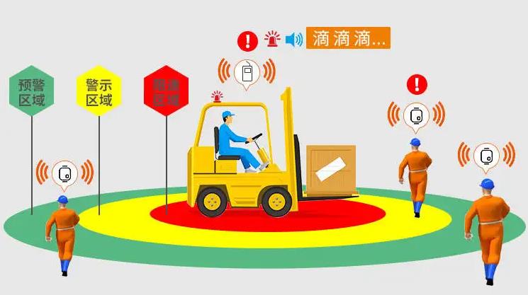 叉車防撞 叉車防撞