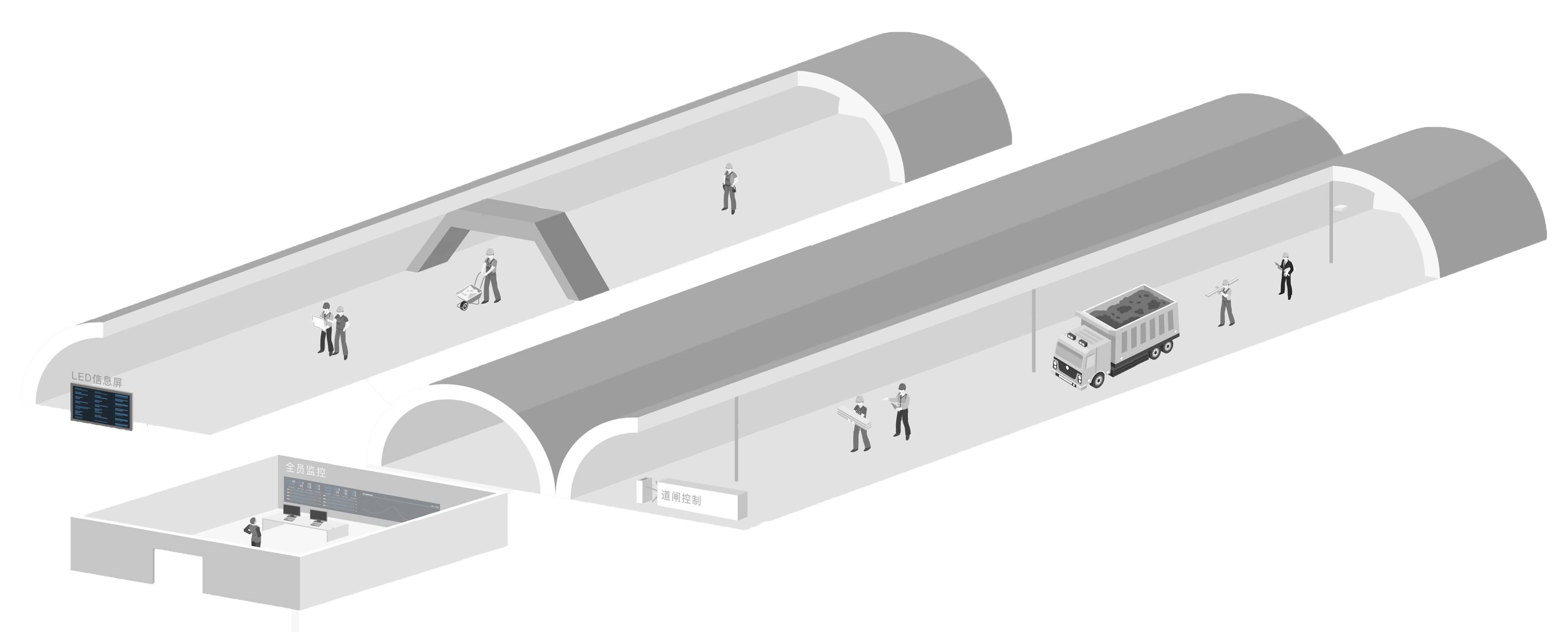 隧道人員定位 隧道人員定位