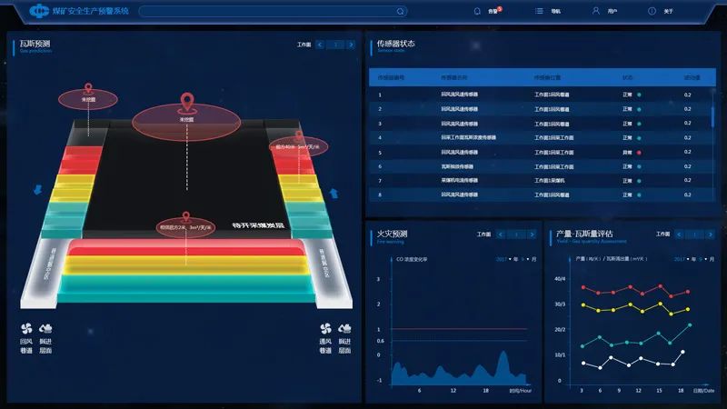 煤礦人員定位系統 煤礦人員定位系統