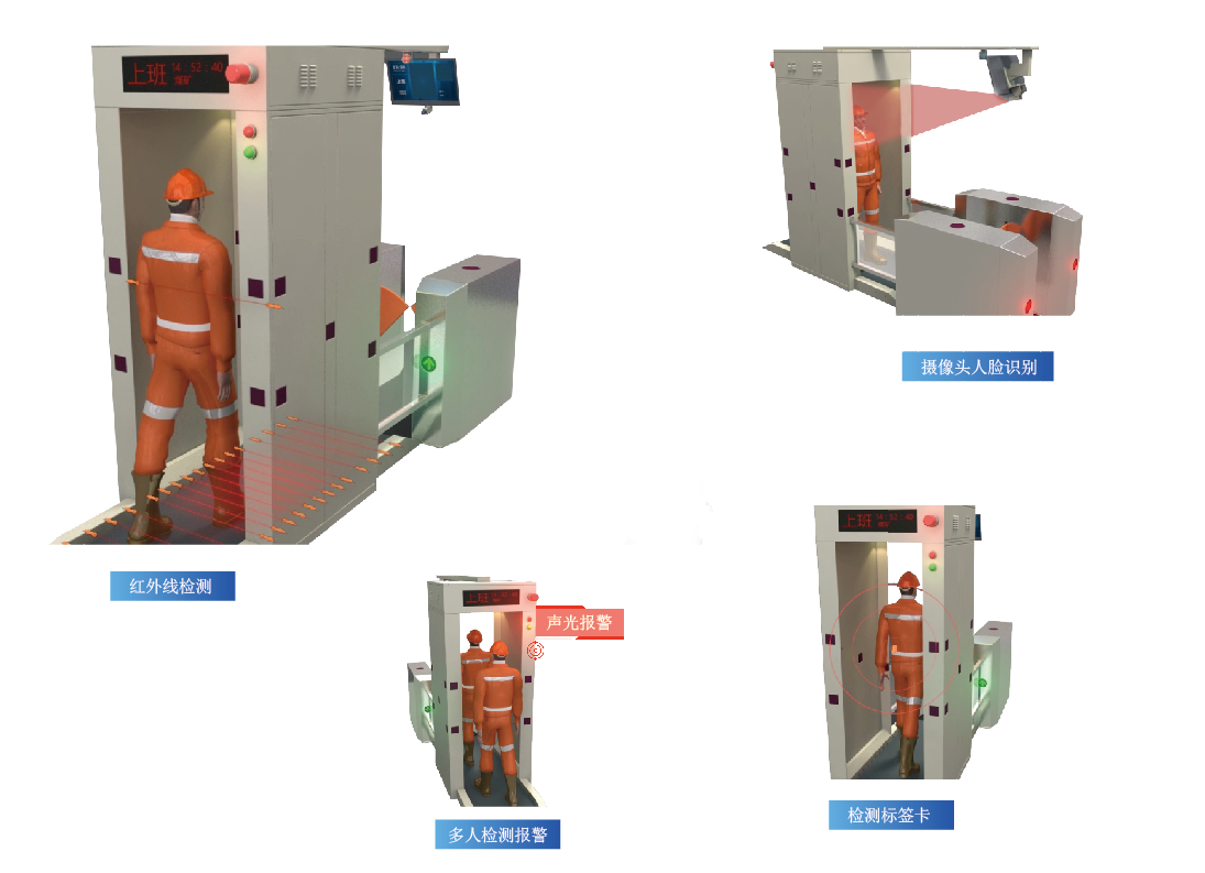礦井人員定位 礦井人員定位