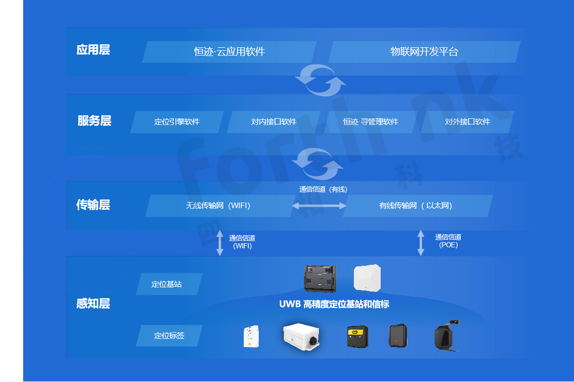 新硬件架構.png