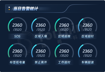 告警統計(水?。?png