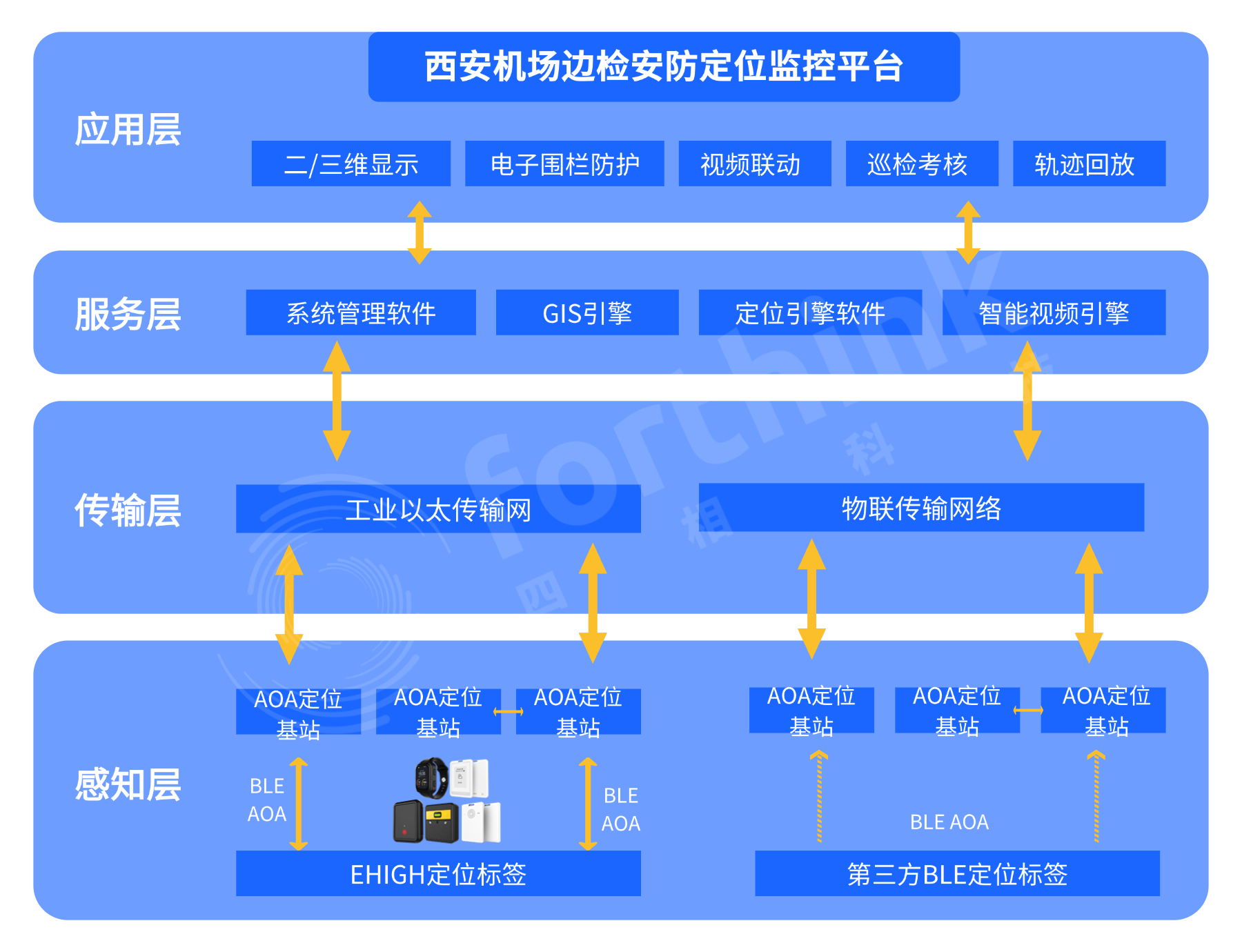系統架構.png
